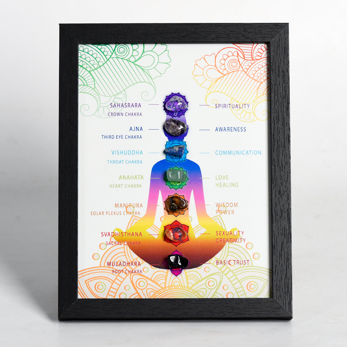 Seven Chakras Frame