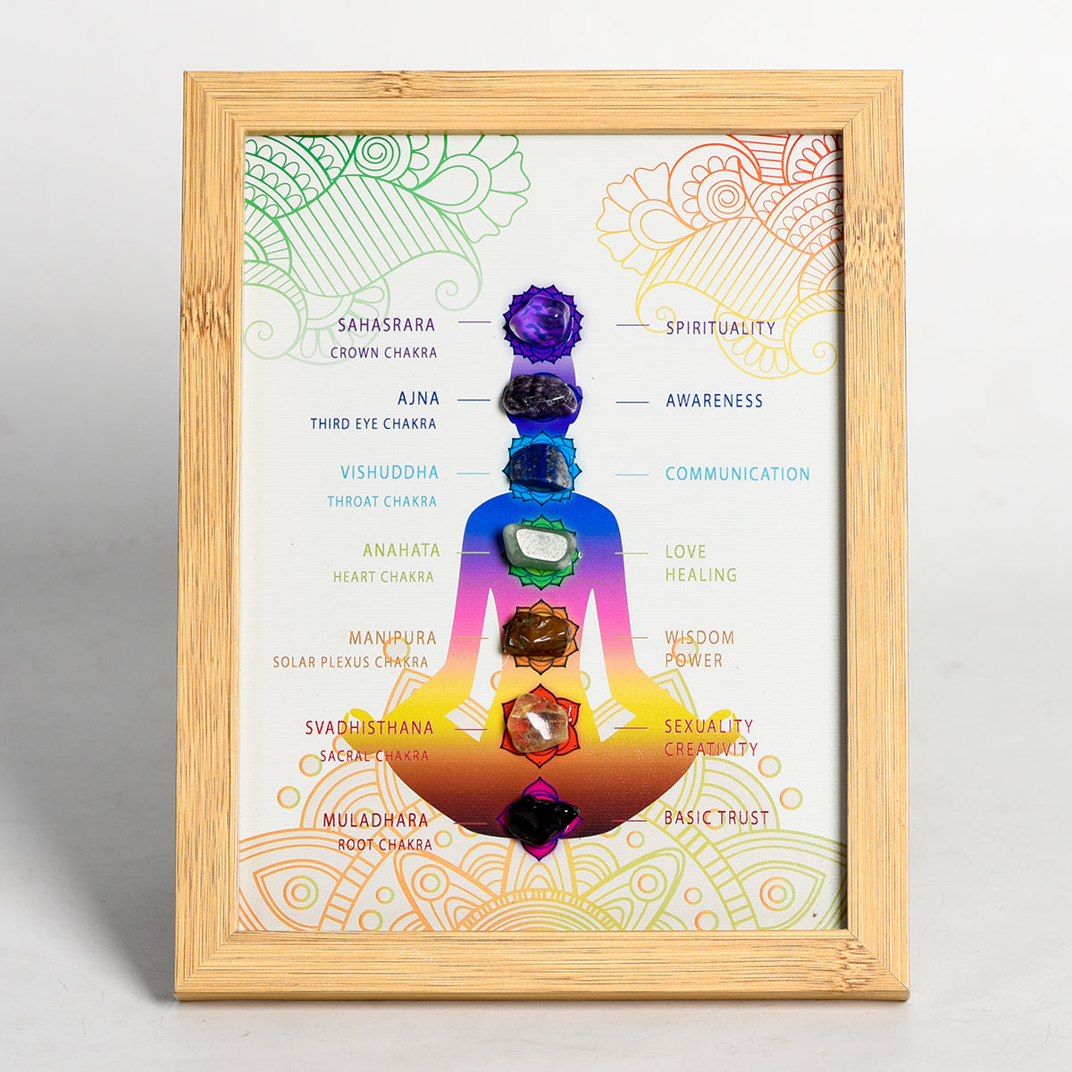 Seven Chakras Frame