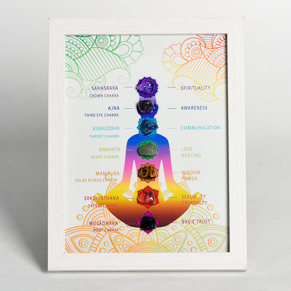 Seven Chakras Frame